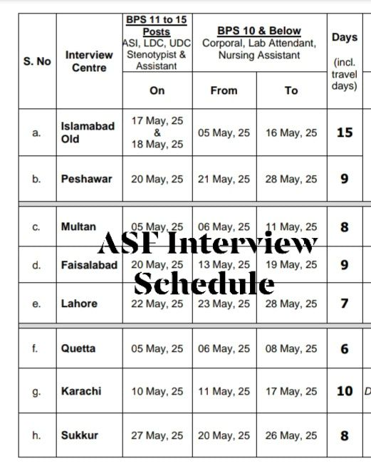 ASF Interview Dates City Wise